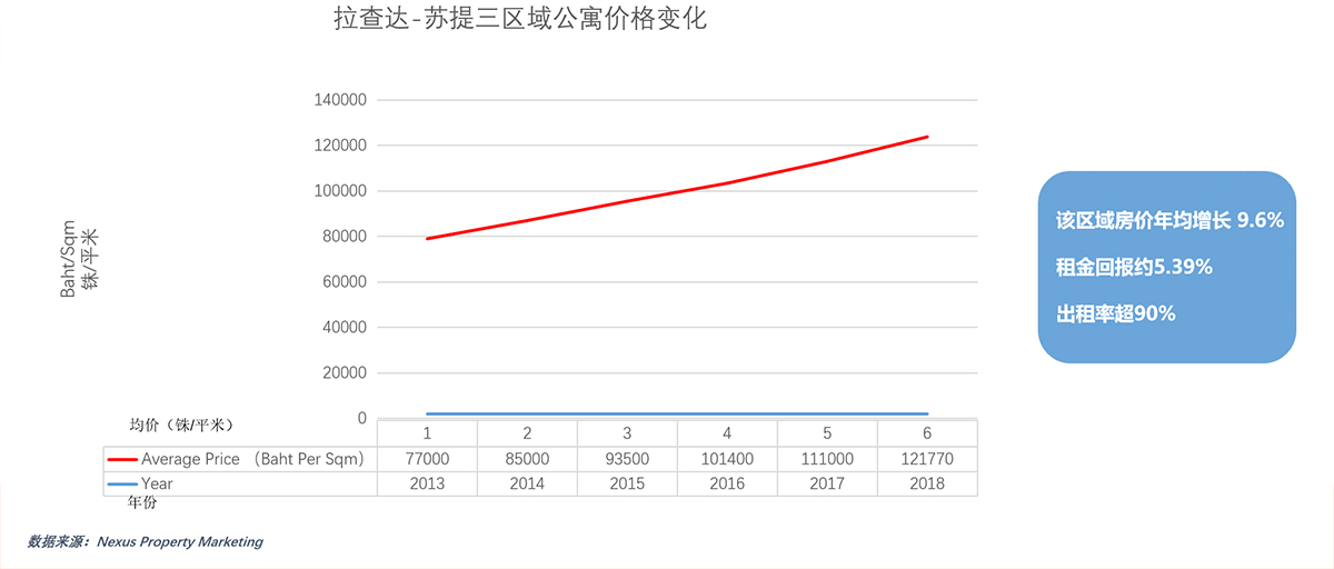 18号城中雅苑公寓项目