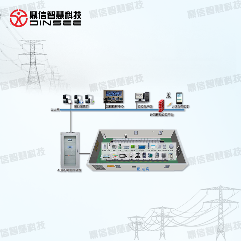 Intelligent Distribution Station Comprehensive Monitoring System