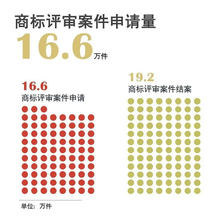 官宣！国知局发布2020年上半年数据