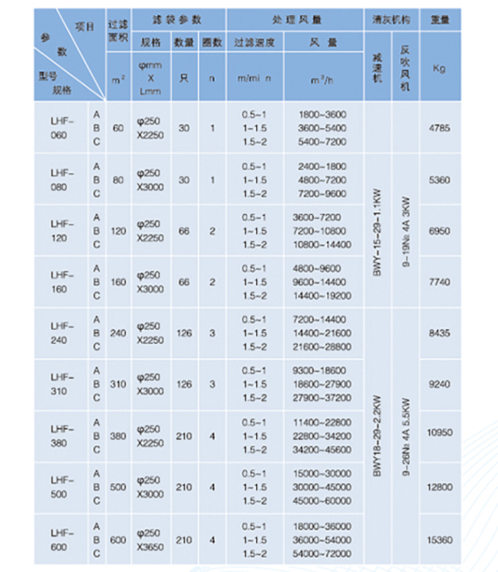 LHF型系列回轉(zhuǎn)反吹袋式除塵器