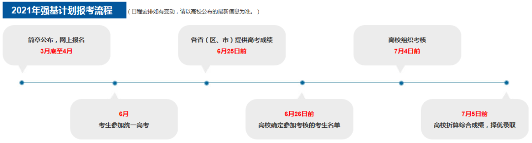 新高三请注意！未来1年大事时间表一览，建议人手一份！