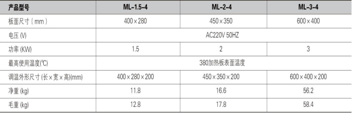 調溫電熱板ML