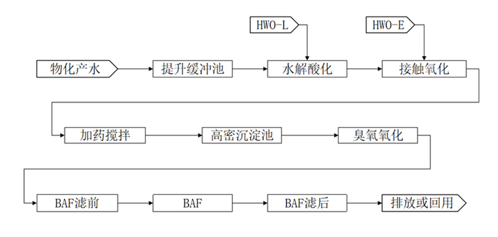 生化污泥发生量少