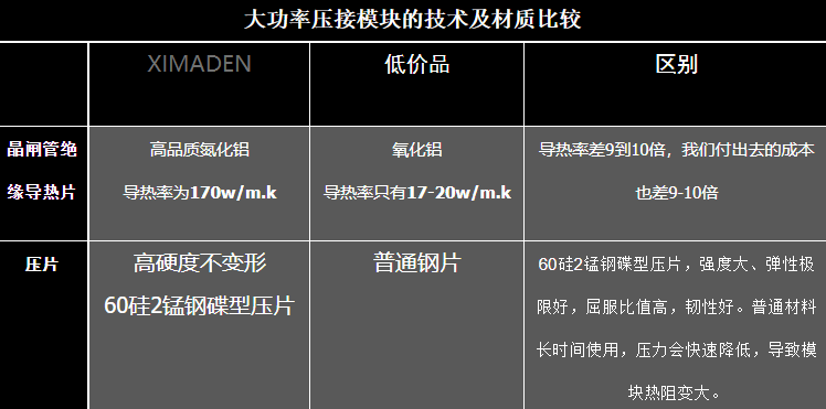 XIMADEN模塊VS低價品---性價比的較量