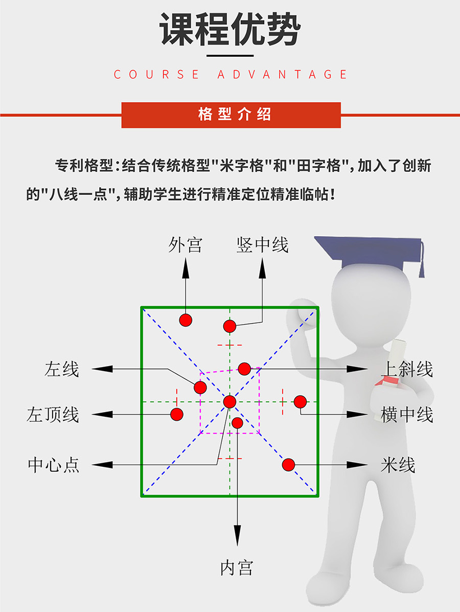 书法练字册将就务真求实,注重孩子的时效性,我们有多年的教育经验,加入硬笔书法加盟平台,圆您创业梦! 书法练字册将就务真求实,注重孩子的时效性,我们有多年的教育经验,加入硬笔书法加盟平台,圆您创业梦!