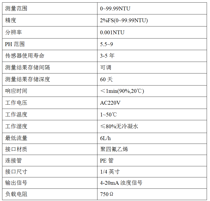 HZX100型 低量程在線濁度儀