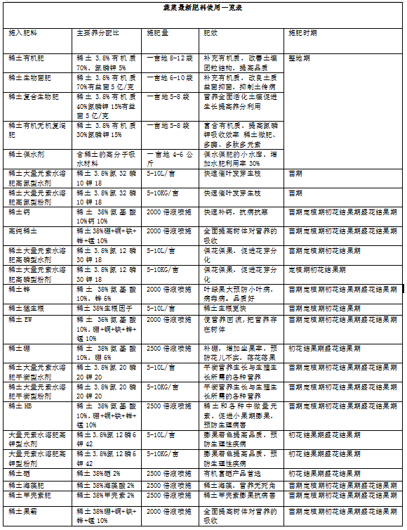 大蒜优质高产栽培技术