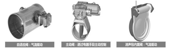 消聲器的新技術(shù)有那些提升呢