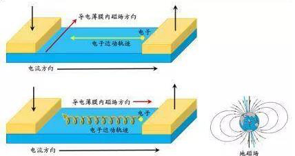 慧联科技带你了解汽车感知传感器