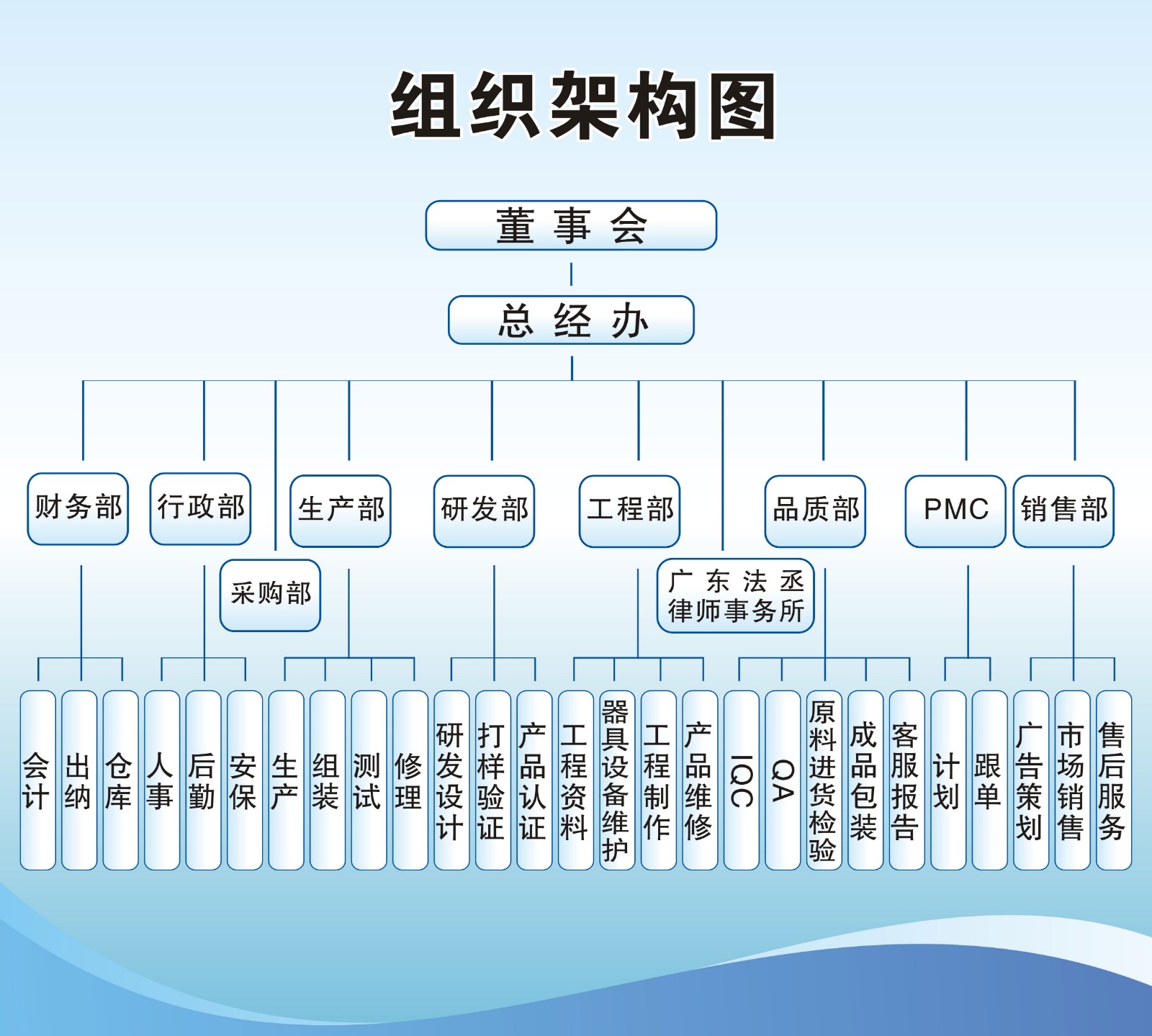金地帕尔企业简介