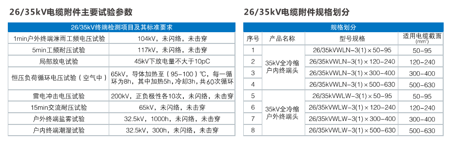 26/35KV冷縮電纜終端