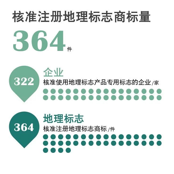 官宣！国知局发布2020年上半年数据