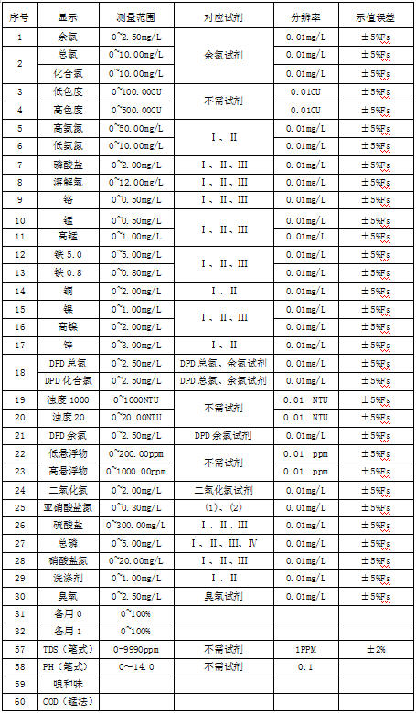 XZ-0165型多參數(shù)水質(zhì)分析儀