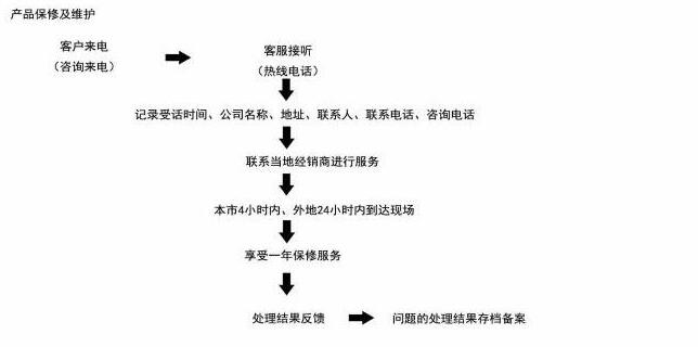 售后服务