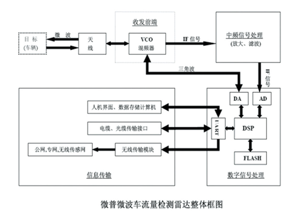 环境噪声自动监测仪