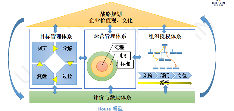 当前企业可能面临的战略问题