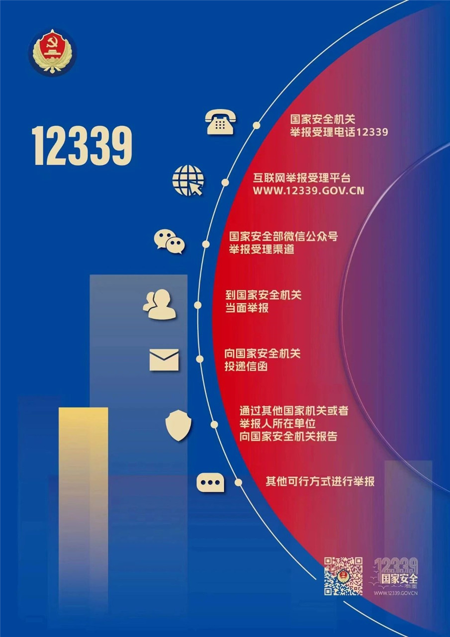 总 体 国 家 安 全 观 主 题 海 报 来 了 ！