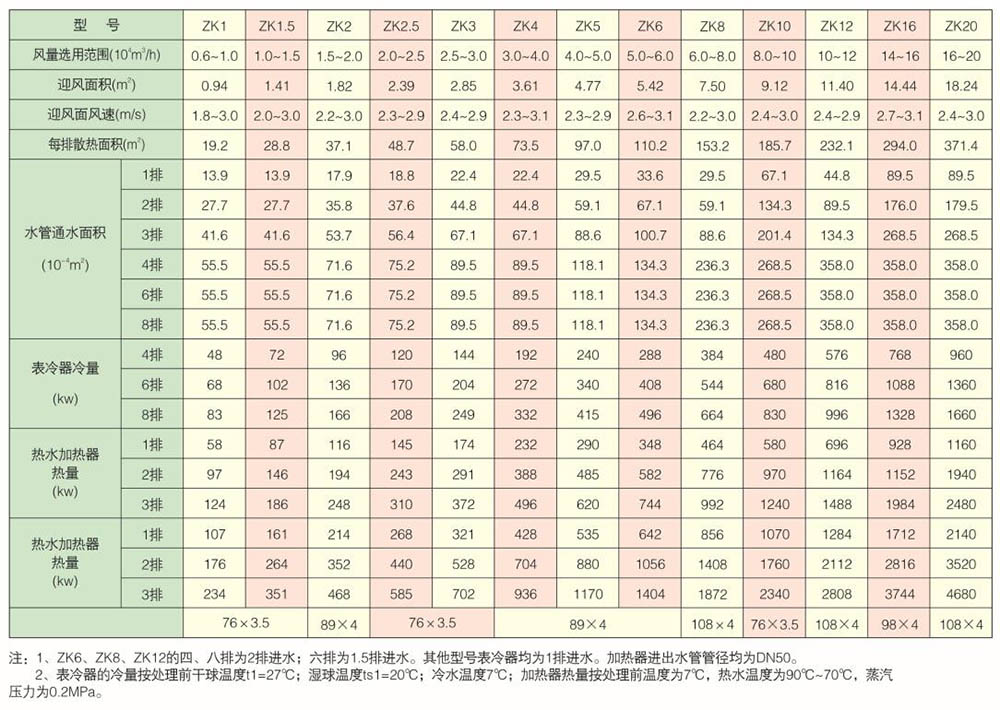 亲水铝箔表冷器