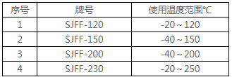 SJFF系列粉末涂层适用工况