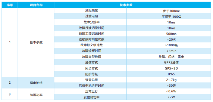 输电线路非接触式故障诊断装置