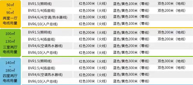 广德电线电缆