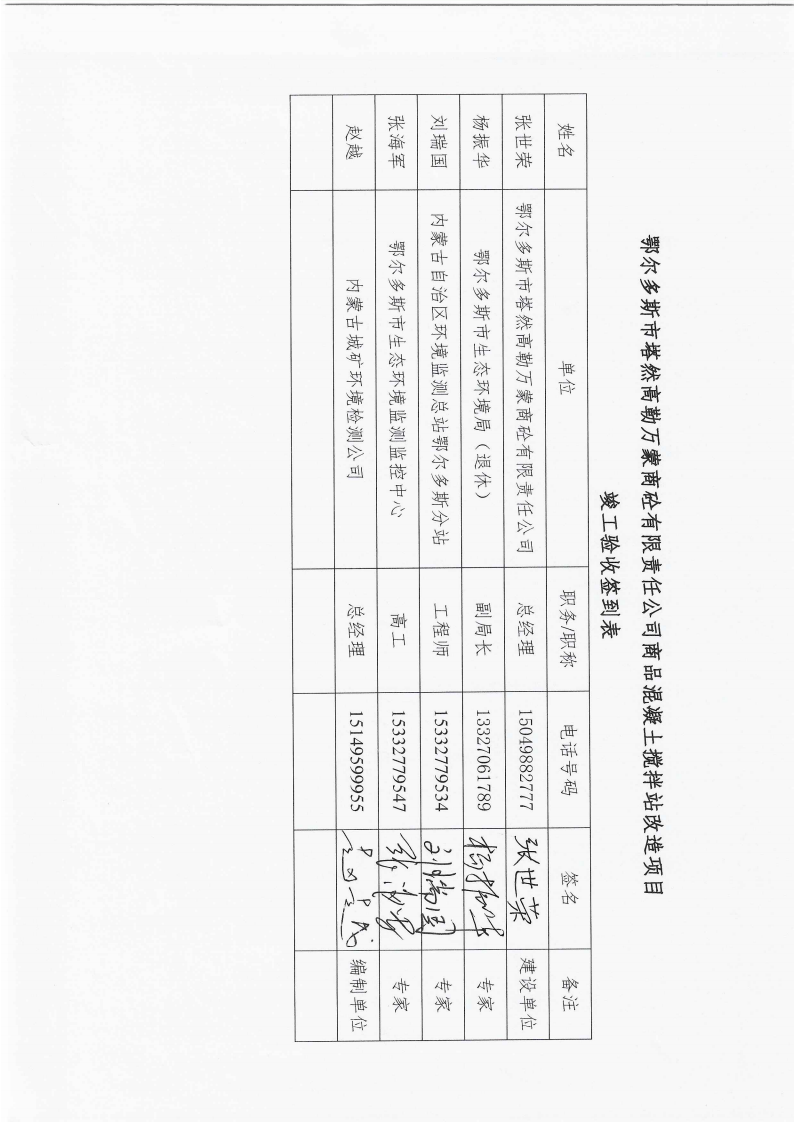 鄂爾多斯市塔然高勒萬蒙商栓有限責(zé)任公司商品混凝土攪拌站改造項(xiàng)目竣工環(huán)境保護(hù)自主驗(yàn)收意見