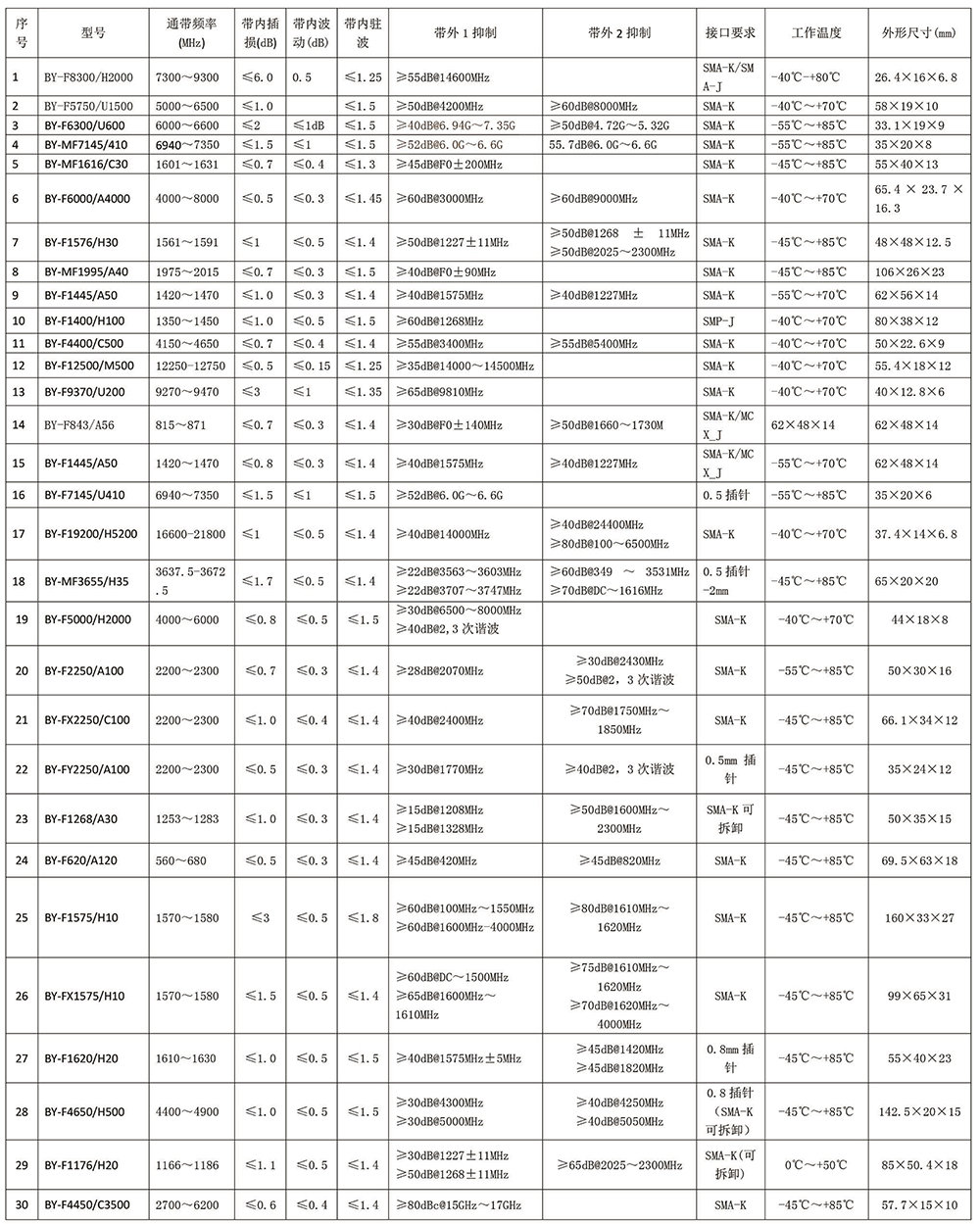 大功率腔体滤波器