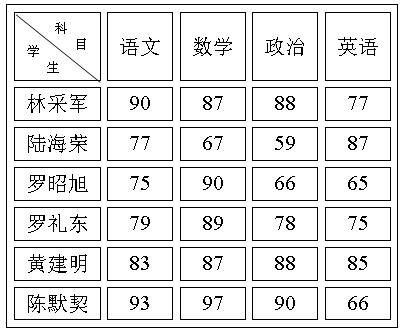 天津办公软件培训