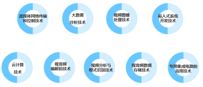 监控视频安装服务体系