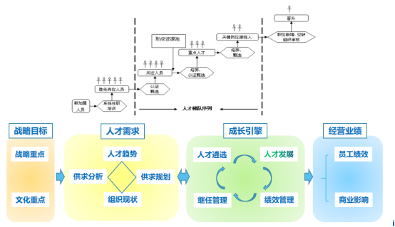 制造业某领域TOP企业薪酬体系优化案例