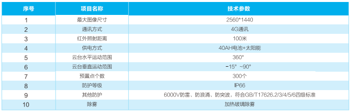電纜通道立桿視頻監(jiān)控裝置
