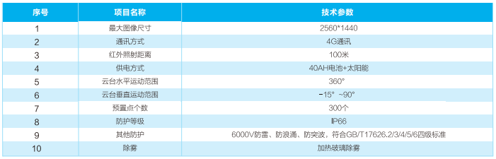 電纜通道立桿視頻監控裝置