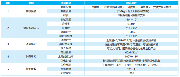 輸電線路北斗桿塔傾斜在線監測裝置