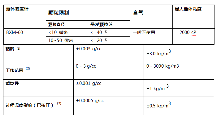 BXM-60便攜式數(shù)字密度計(jì)