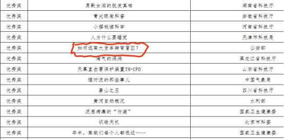 宜宾交警荣获全国科普微视频奖