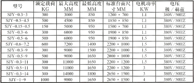 剪叉式升降机