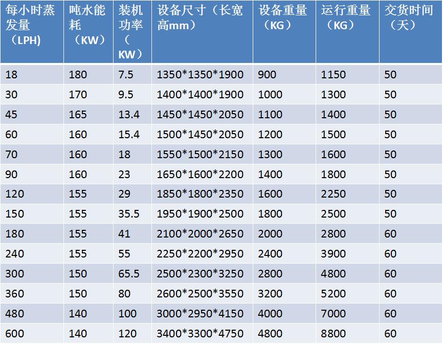 真空熱泵蒸發(fā)器