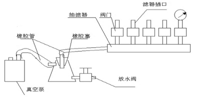 XC-3 型病菌過濾器使用說明