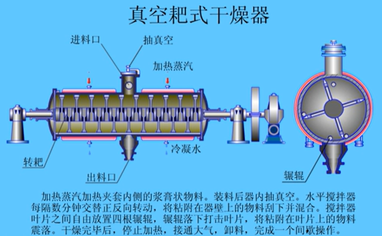 真空耙式干燥機在工業廢水零排放中的應用