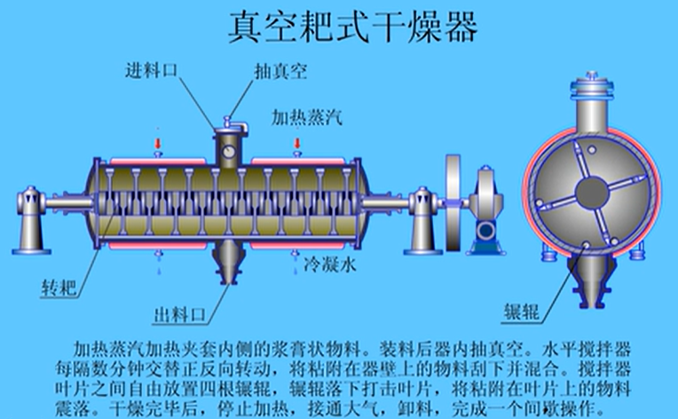 真空耙式干燥机在工业废水零排放中的应用