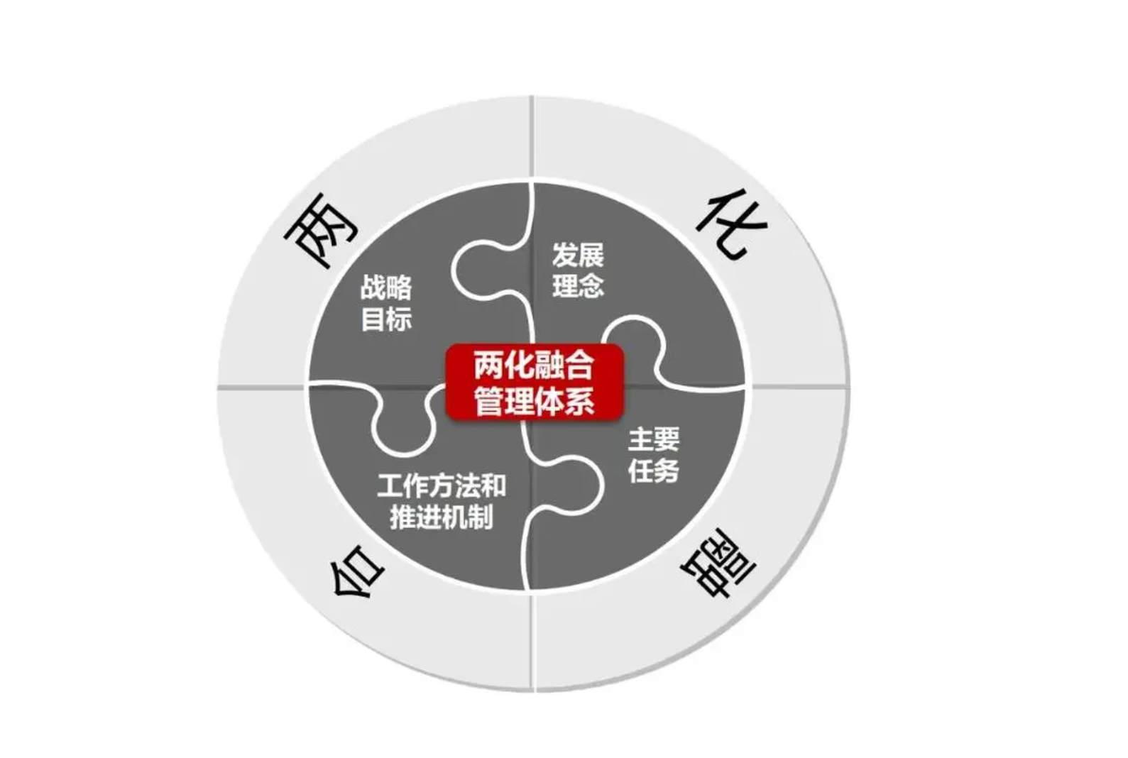 深入解讀兩化融合體系：企業(yè)數(shù)字化轉(zhuǎn)型的關(guān)鍵路徑-內(nèi)蒙古兩化融合體系認(rèn)證