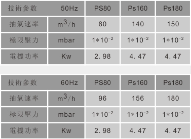 PS series oil - free dry screw pump