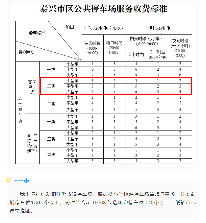 8月25日零時(shí)起正式開(kāi)放！城區(qū)又增一處停車(chē)場(chǎng)