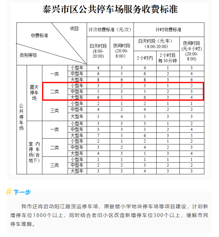 8月25日零時起正式開放！城區(qū)又增一處停車場