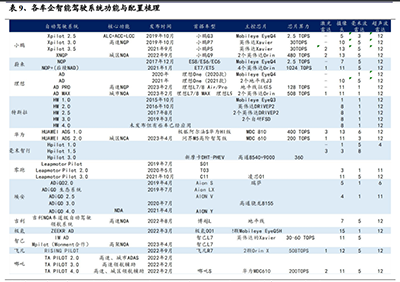 汽车行业专题报告：平价高阶智能化，下一个车企竞争的胜负手