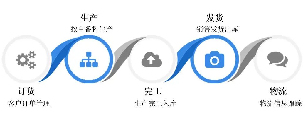 小工厂云端数字化管理工具，选它就对了