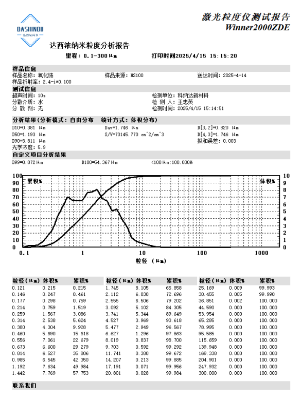 含镨氧化铈抛光粉