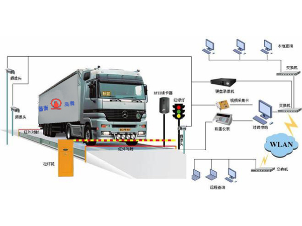 無人值守稱重管理系統(tǒng)