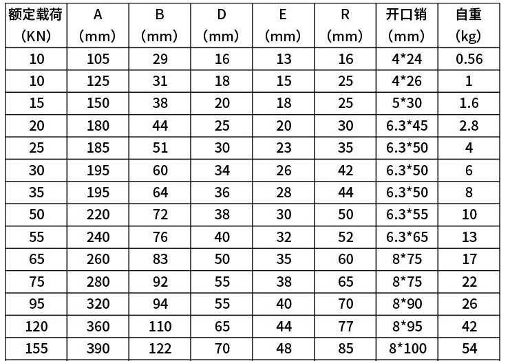 楔形接头
