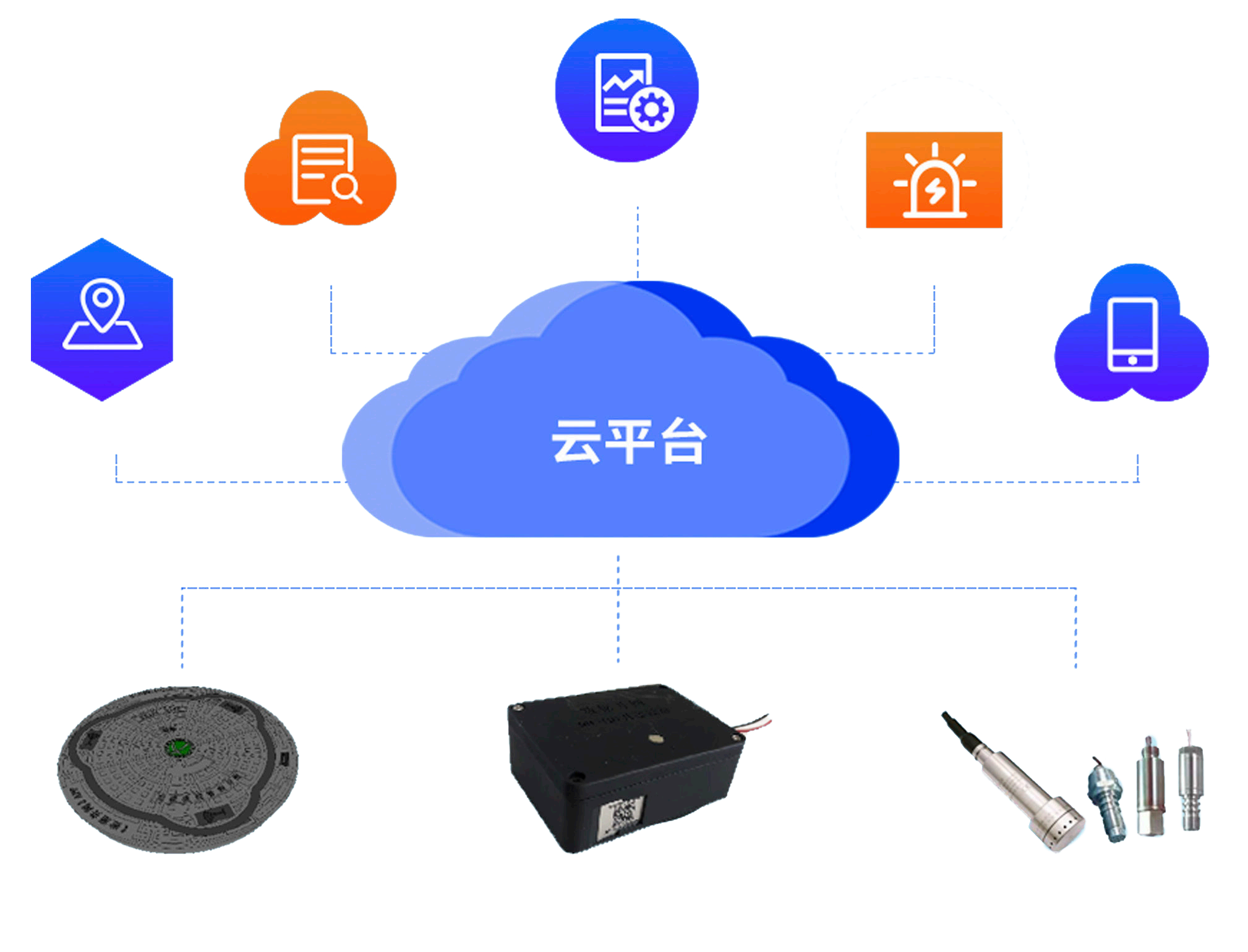 智能井盖安全监控系统